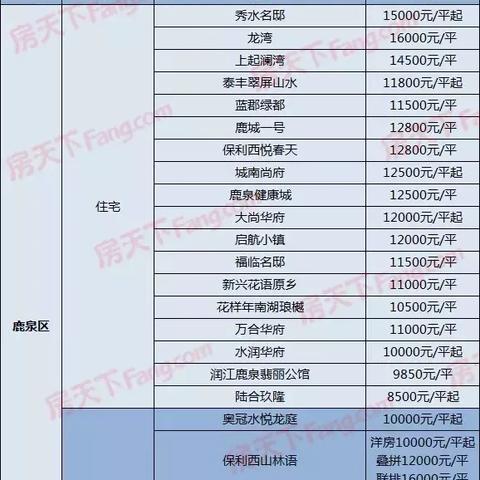 鹿泉楼盘最新解析概览
