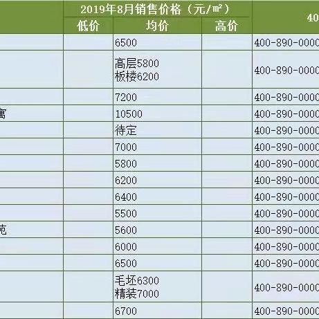 张北最新楼盘解析