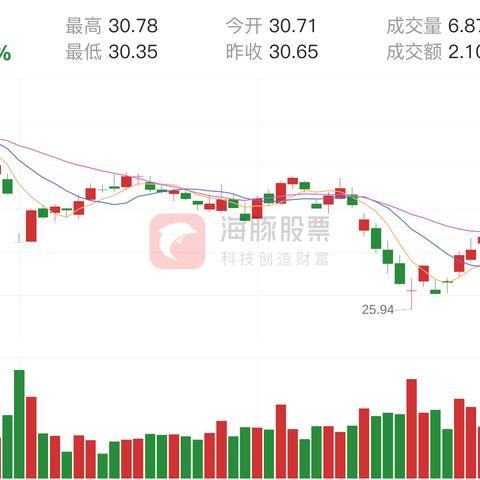 重磅揭秘，601155最新动态全面解读报告