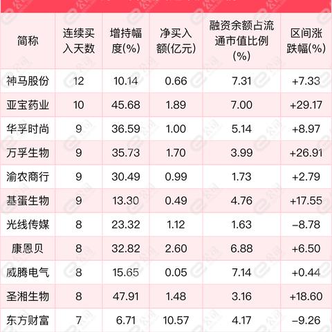 皖维高新利好全面解析