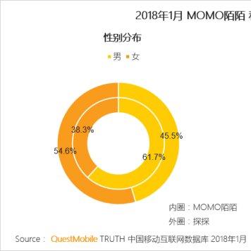 陌陌新功能深度解析，重塑社交体验的数据洞察揭秘