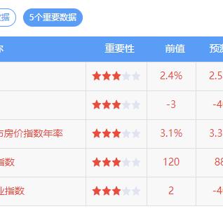 现货黄金最新行情走势分析