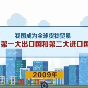 全球贸易动态与外贸最新消息综述