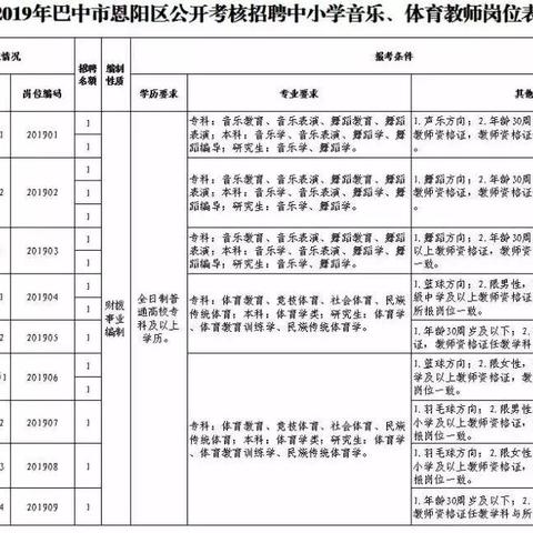 恩阳最新招聘信息全面解析