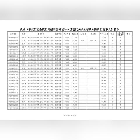 武威最新招聘信息全面解析