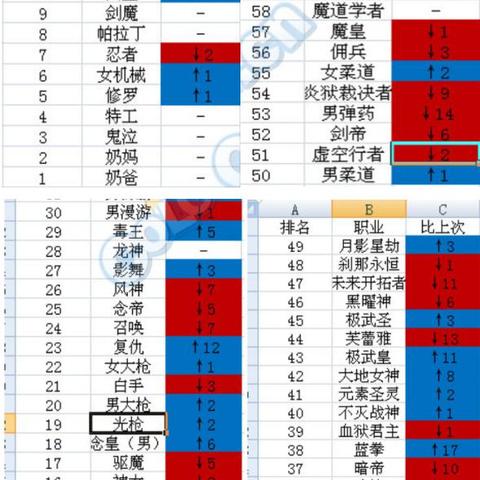 韩服蓝拳最新情报与数据深度解析