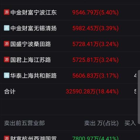 占海特数据分析报告最新解读