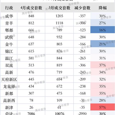 智能控制设备及配件销售 第18页