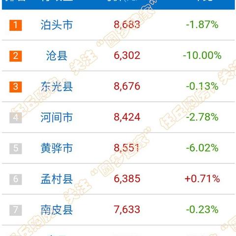 任丘二手房最新信息汇总