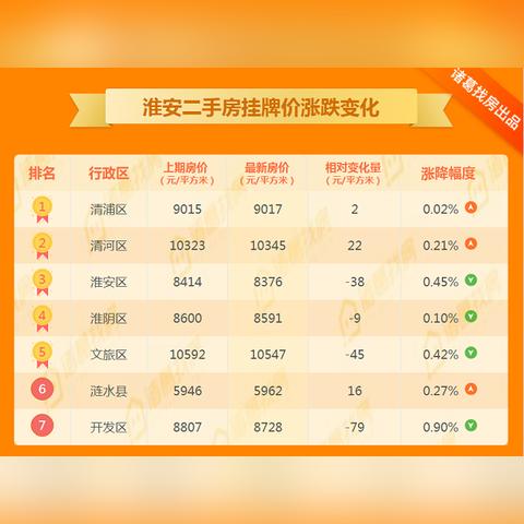涟水急售二手房，市场分析助你购房决策