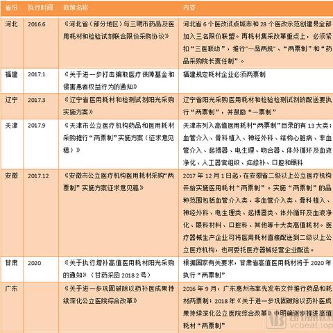 江苏两票制最新动态